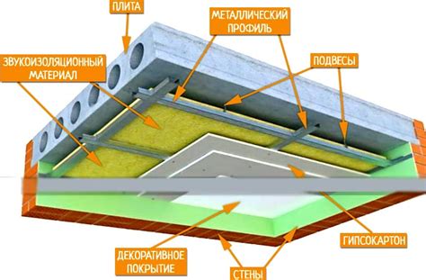 Звукоизоляция в квартире: соседи слышат ли, как я пою?