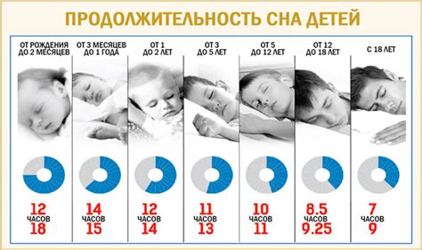 Здоровье и сон: сколько часов спать в день?