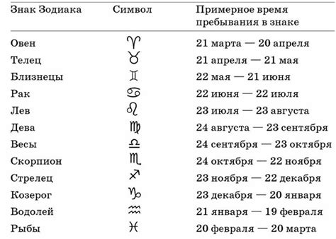 Знак зодиака и их связь с датами исполнения желаний