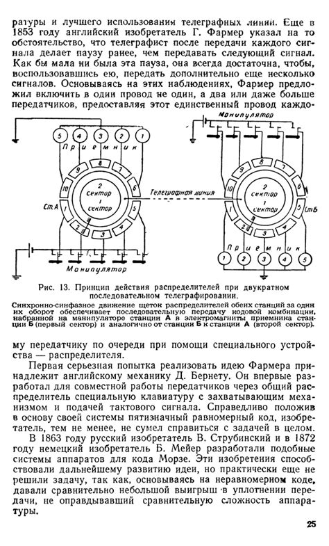 Значение адреса 13 в телеграфии