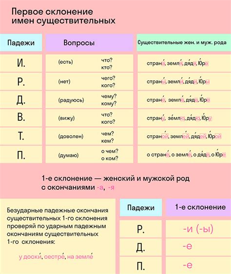 Значение буквы л в изменении значения глагола