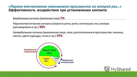 Значение взгляда в установлении контакта