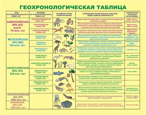 Значение возникновения первых организмов для развития жизни на Земле