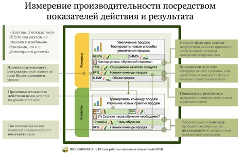 Значение восстановления для достижения результата