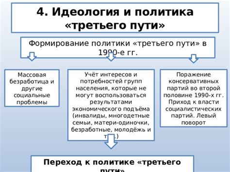 Значение выбора третьего пути