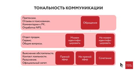 Значение выражения "От доски до доски" во взаимоотношениях с клиентами