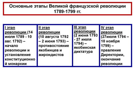 Значение для Франции и Французской революции