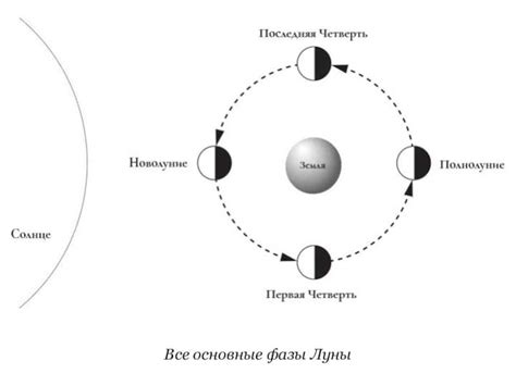 Значение желтой луны в культуре