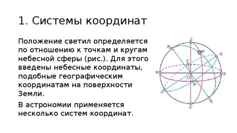 Значение изменения координат для астрономии