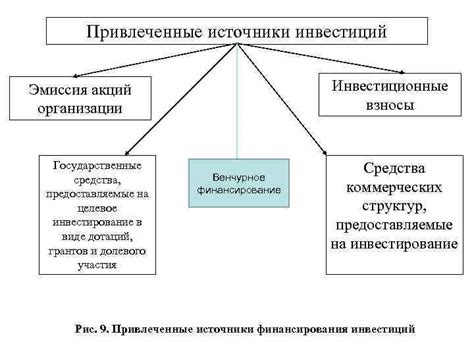 Значение инвестиций в развитии предприятий