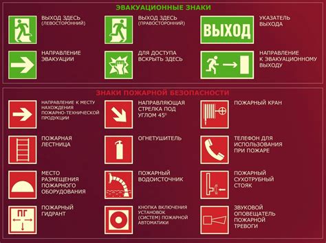 Значение и важность анализа пожарных рисков