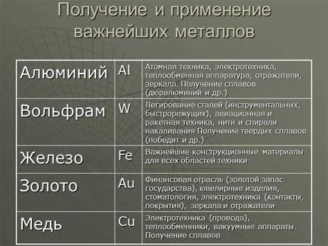 Значение и роль природных волокон в истории развития человечества