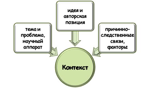 Значение контекста в определении необходимости запятых