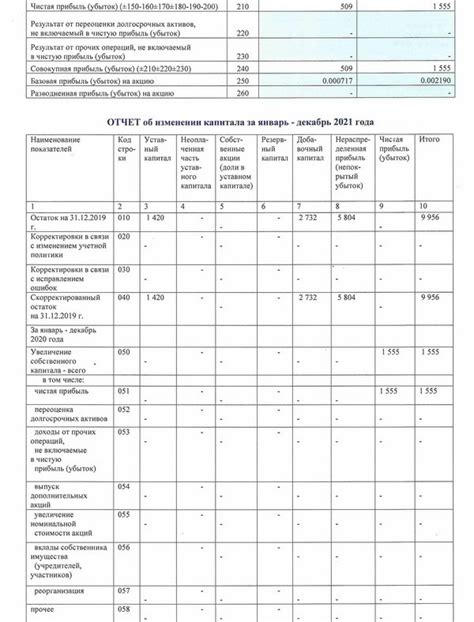 Значение отчетного года в акционерном обществе