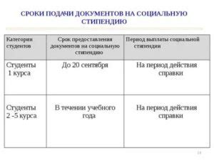 Значение оценок для получения социальной стипендии