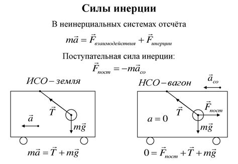 Значение переносной силы инерции