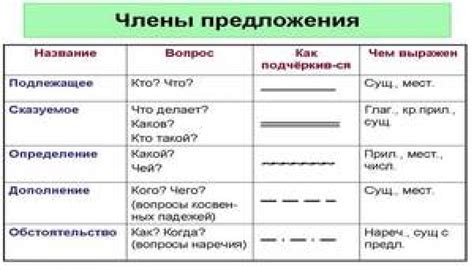 Значение подчеркивания в Русском языке