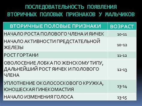 Значение половых признаков в разведении