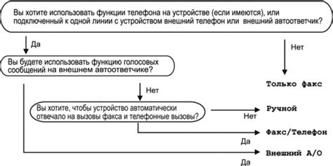 Значение правильного режима приема