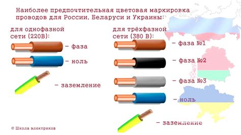 Значение проводов и их важность