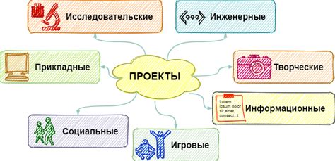 Значение проектов для учеников