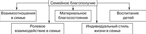 Значение семейного благополучия