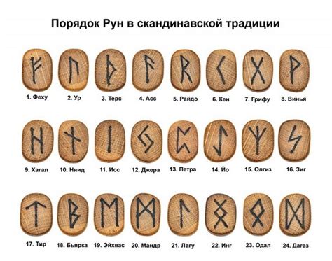 Значение символов прежних вещей в современном мире