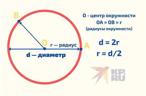 Значение числа пи в науке и математике