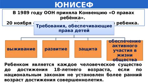 Значимость активного участия общества в охране прав детей