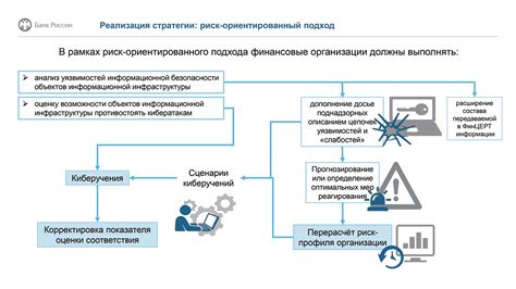 Значимость закона об информационной безопасности