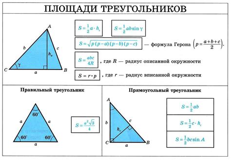 Значимость изучения площади треугольника