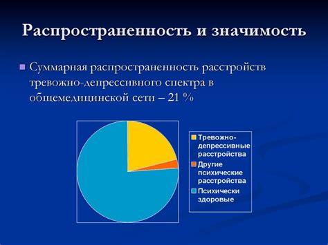 Значимость и распространенность этих групп