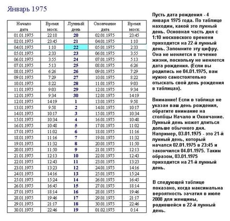 Идеальное время для зачатия ребенка