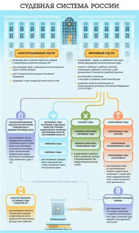 Иерархия судов: важное понятие системы правосудия