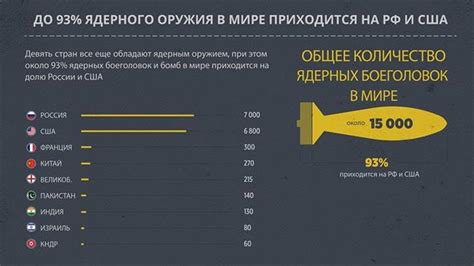 Избавление от ядерного оружия во всем мире