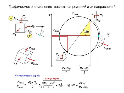 Избегание напряжений и перегрузок