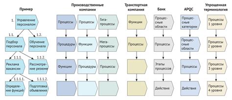 Известные названия данного процесса