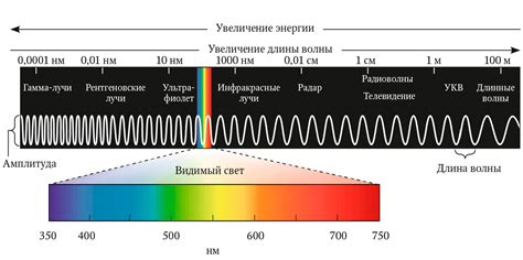 Излучение электромагнитных волн