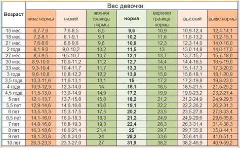 Изменение возраста в 7 классе