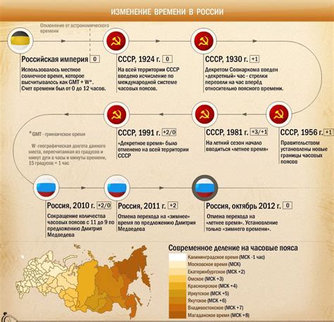 Изменение времени в России: связаны ли эти понятия?