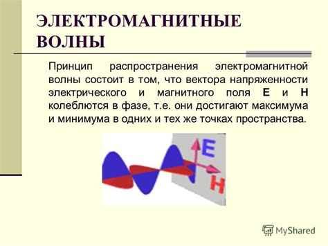 Изменение магнитного поля во времени