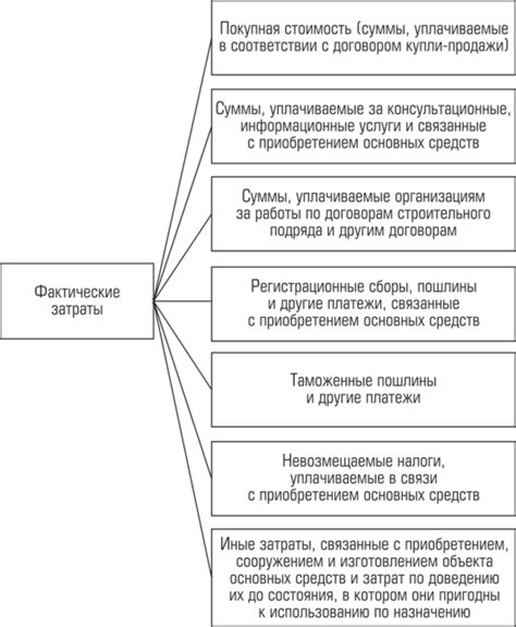 Изменение мышления и переоценка достижений