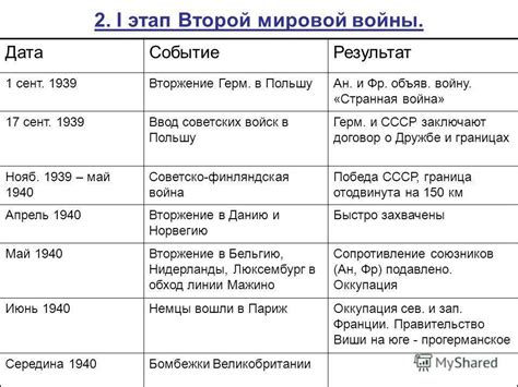 Изменение названия в период второй мировой войны