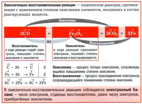 Изменение окисления: особенное поведение кислорода в необычных состояниях