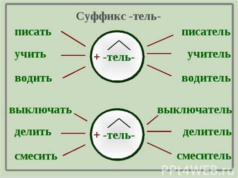 Изменение основы при прилагательных с суффиксом "ист"