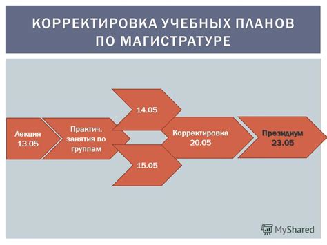 Изменение планов или требований