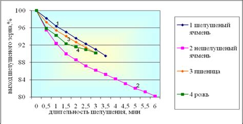 Изменение промышленности: от зерна к машинам