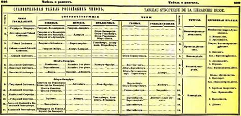 Изменения в табеле о рангах