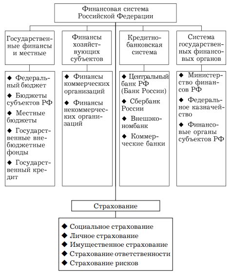 Изменения в финансовой системе России после принятия Петром I Закона о государственных доходах и расходах