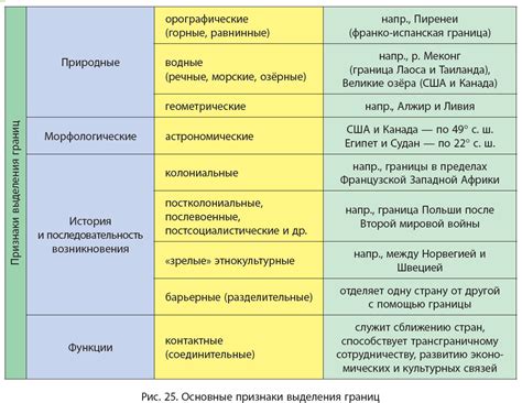 Изменения границы и утрата Аккерманом стратегического значения